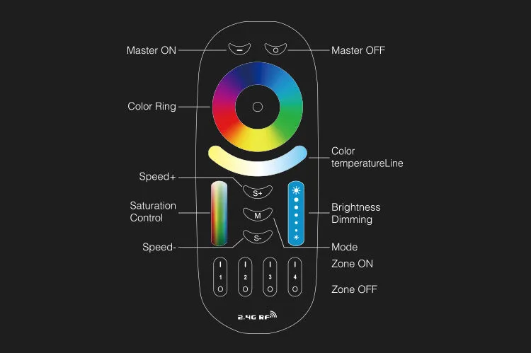 2.4GHz RGB   CCT Remote Controller Full Touch 4-Zone Group Control