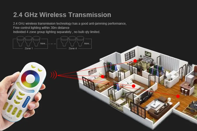 2.4GHz RGB   CCT Remote Controller Full Touch 4-Zone Group Control