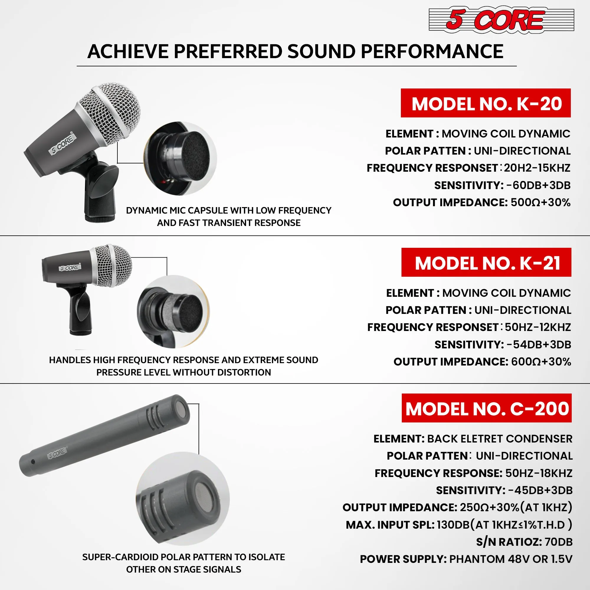 5 Core Drum Microphone Kit 7 Piece Full Metal Dynamic Wired Drums Mic Set for Drummers with Kick Bass Tom Snare   Carrying Silver Case Sponge & Thread Holder for Vocal & Instrument - DM 7RND