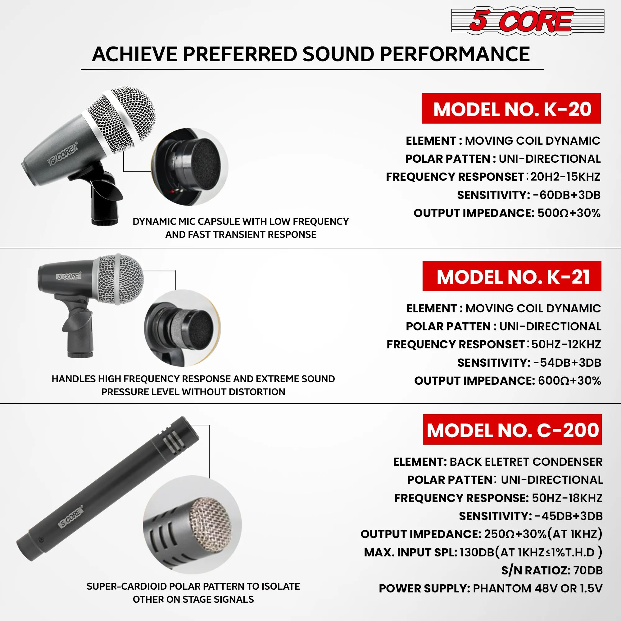 5 Core Drum Microphone Kit 7 Piece Full Metal Dynamic Wired Drums Mic Set for Drummers with Kick Bass Tom Snare   Carrying Silver Case Sponge & Thread Holder for Vocal & Instrument - DM 7RND