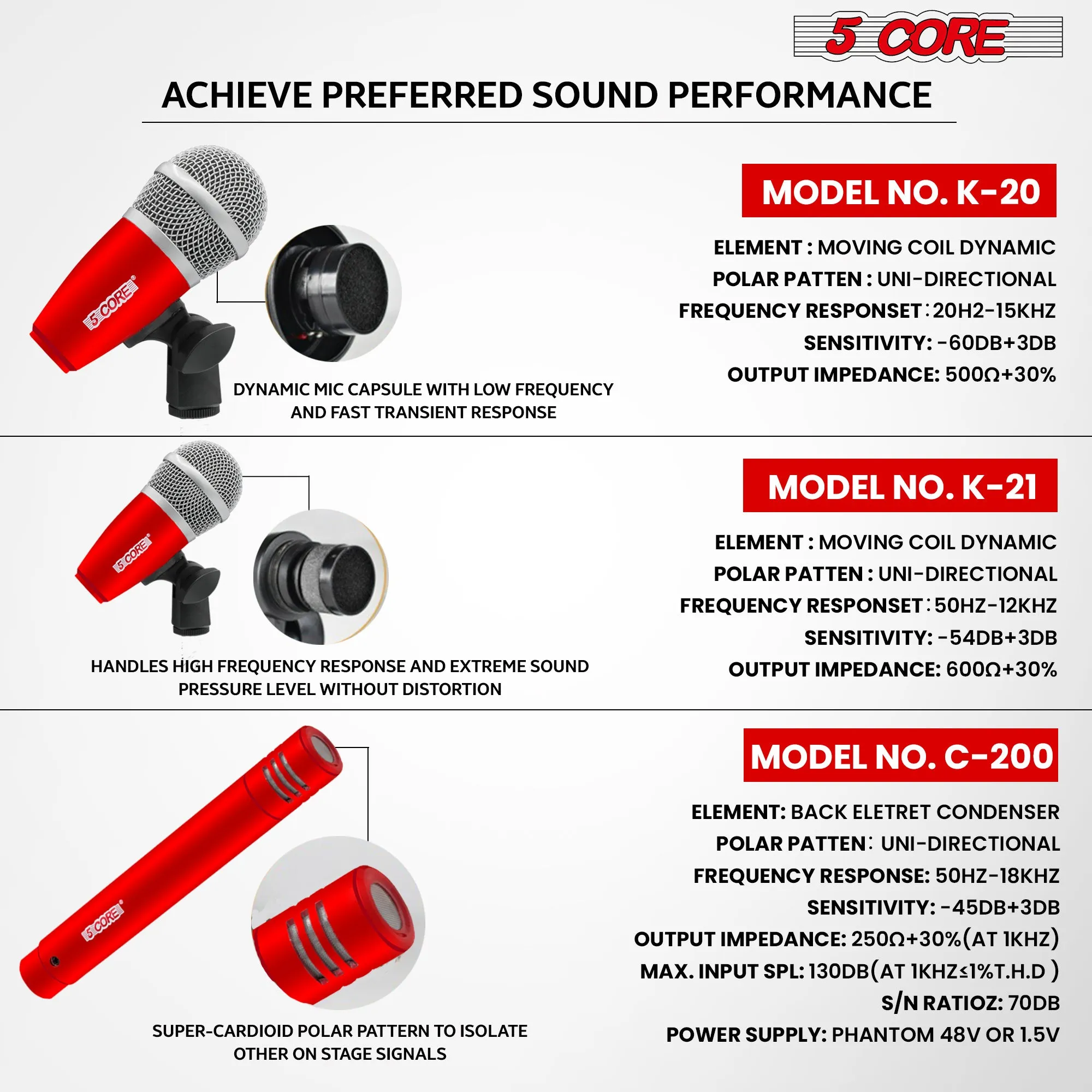 5 Core Drum Microphone Kit 7 Piece Full Metal Dynamic Wired Drums Mic Set for Drummers with Kick Bass Tom Snare   Carrying Silver Case Sponge & Thread Holder for Vocal & Instrument - DM 7RND