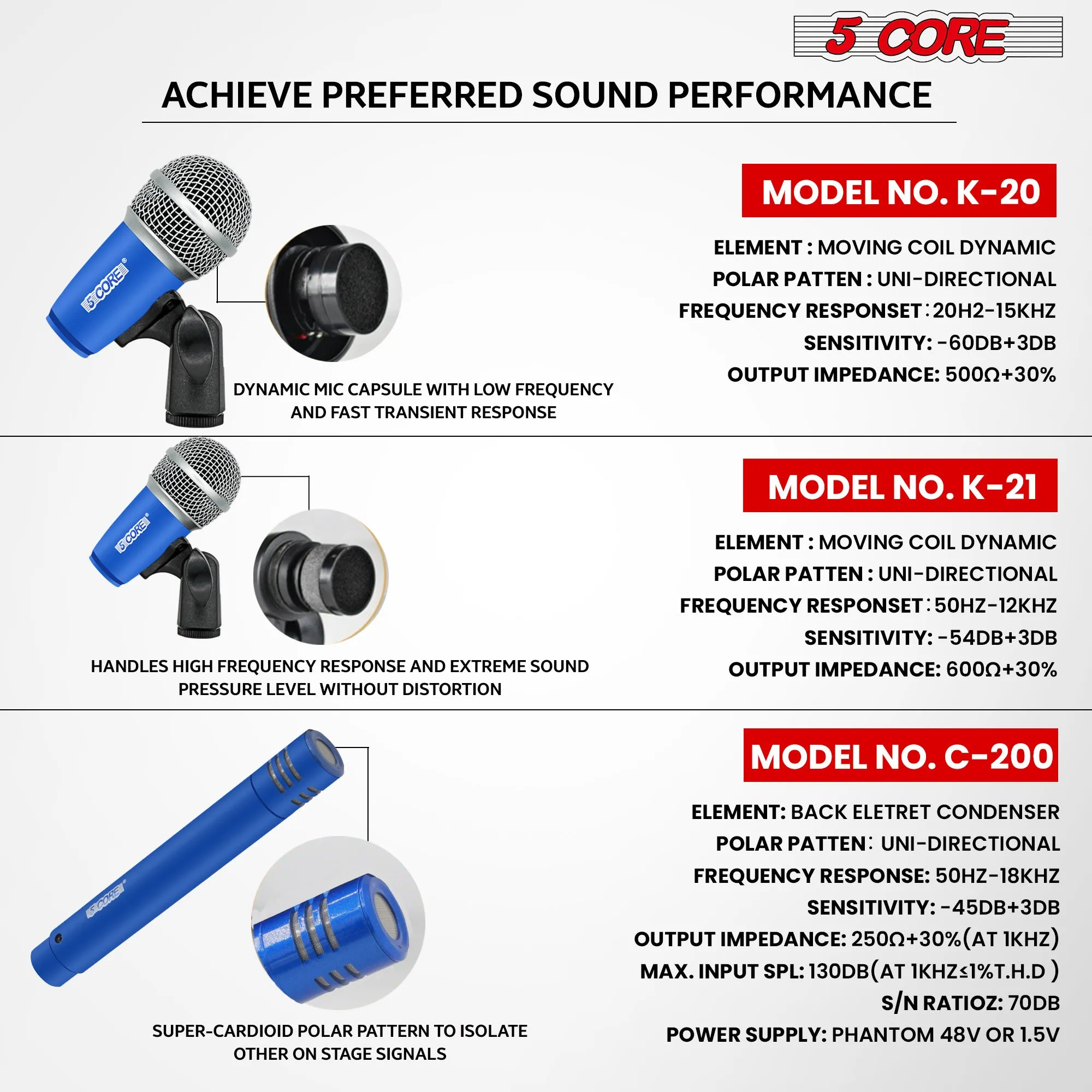 5 Core Drum Microphone Kit 7 Piece Full Metal Dynamic Wired Drums Mic Set for Drummers with Kick Bass Tom Snare   Carrying Silver Case Sponge & Thread Holder for Vocal & Instrument - DM 7RND