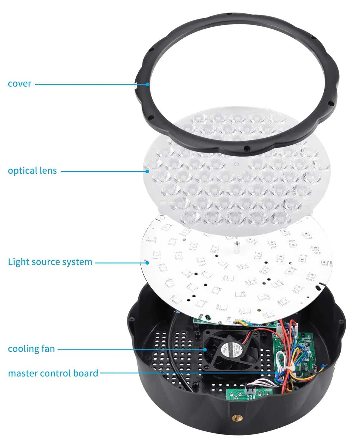 Big Dipper LPC60S 60x1W RGB 3-In-1 LED Par