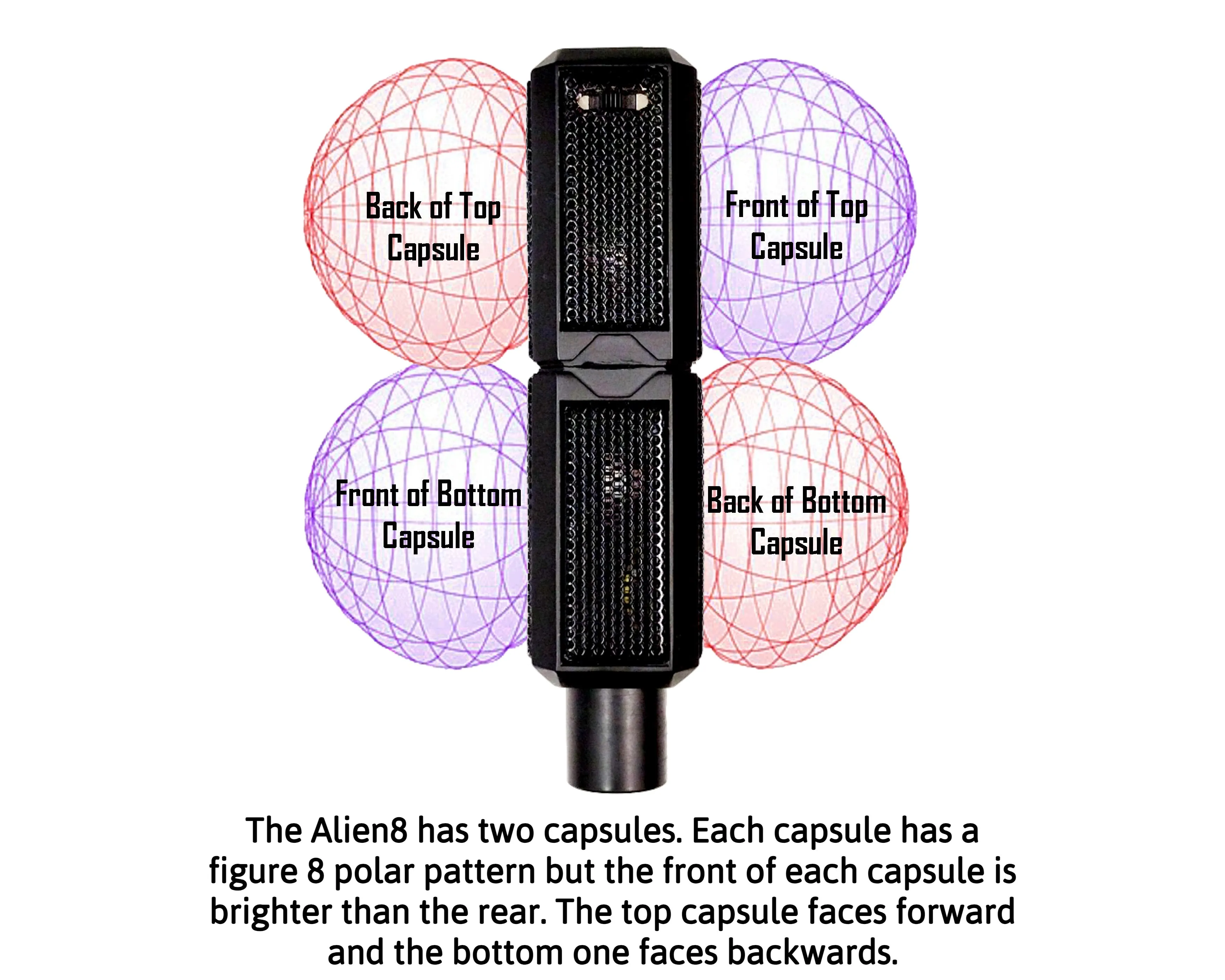DrAlienSmith Alien8 Figure 8 Dynamic Microphone