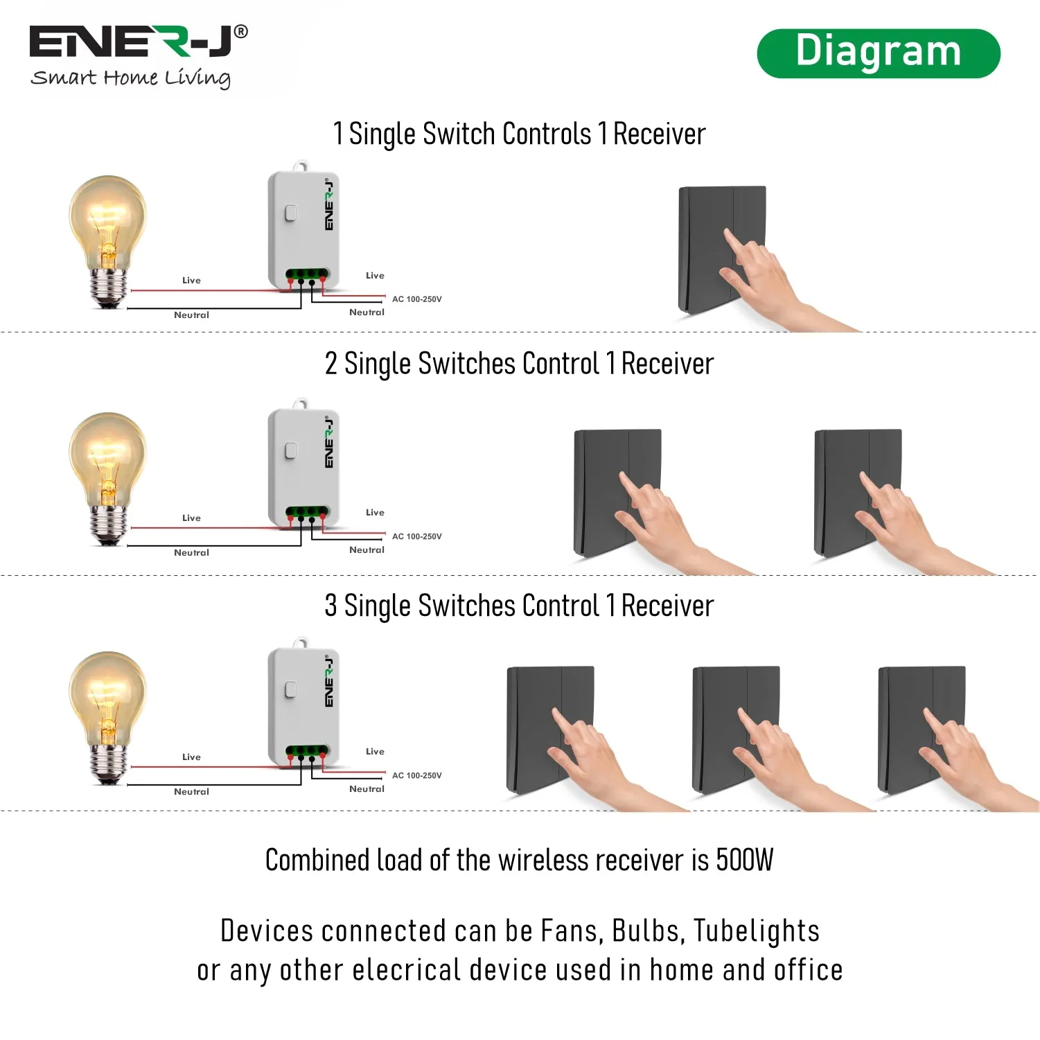 ENER-J 2 Gang Wireless Kinetic Switch, Black   2 units of 500W RF Receiver