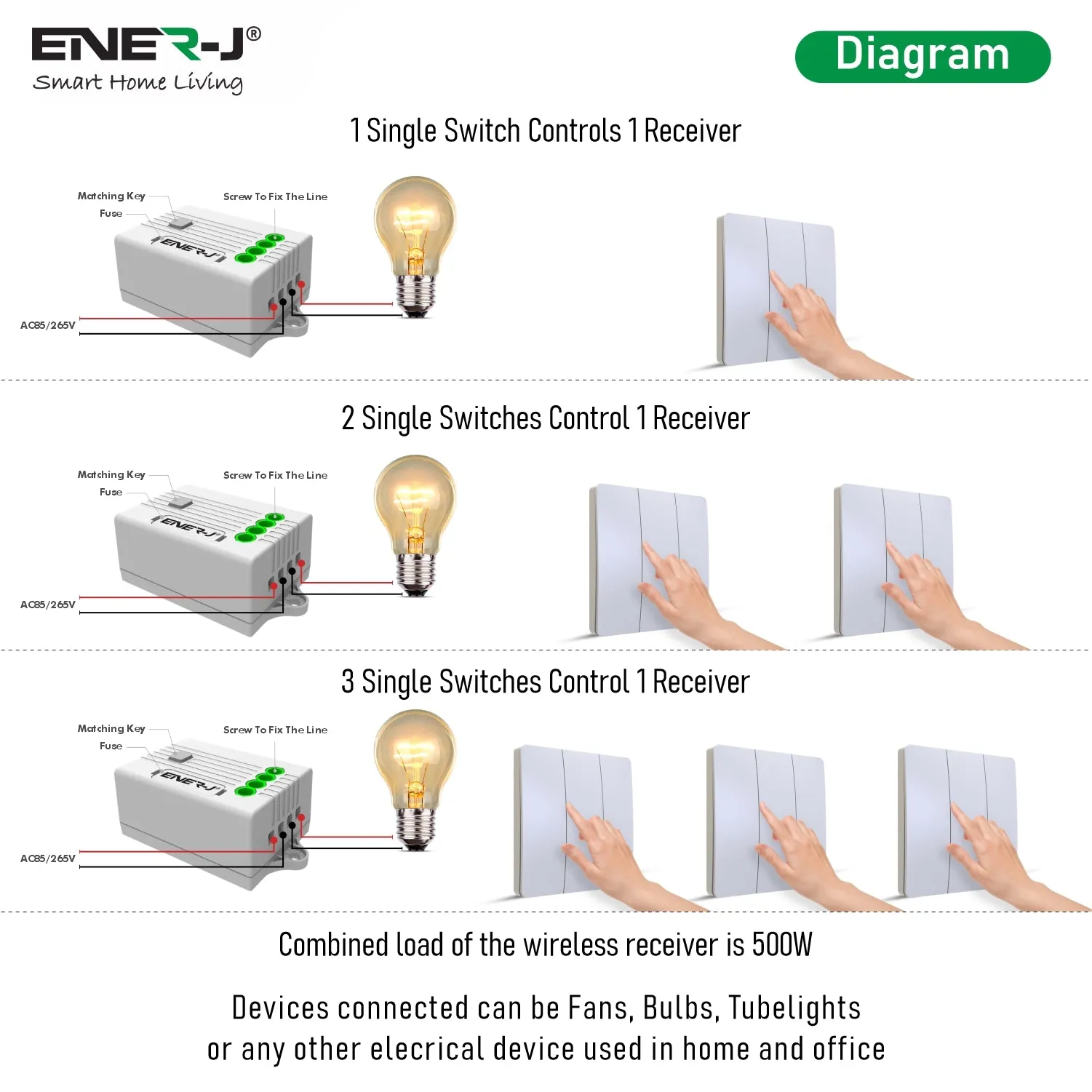 ENER-J 3 Gang Wireless Kinetic Switch (white body)   3 x 500W RF receiver
